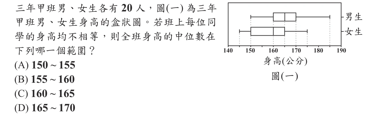 101年會考數學第1題