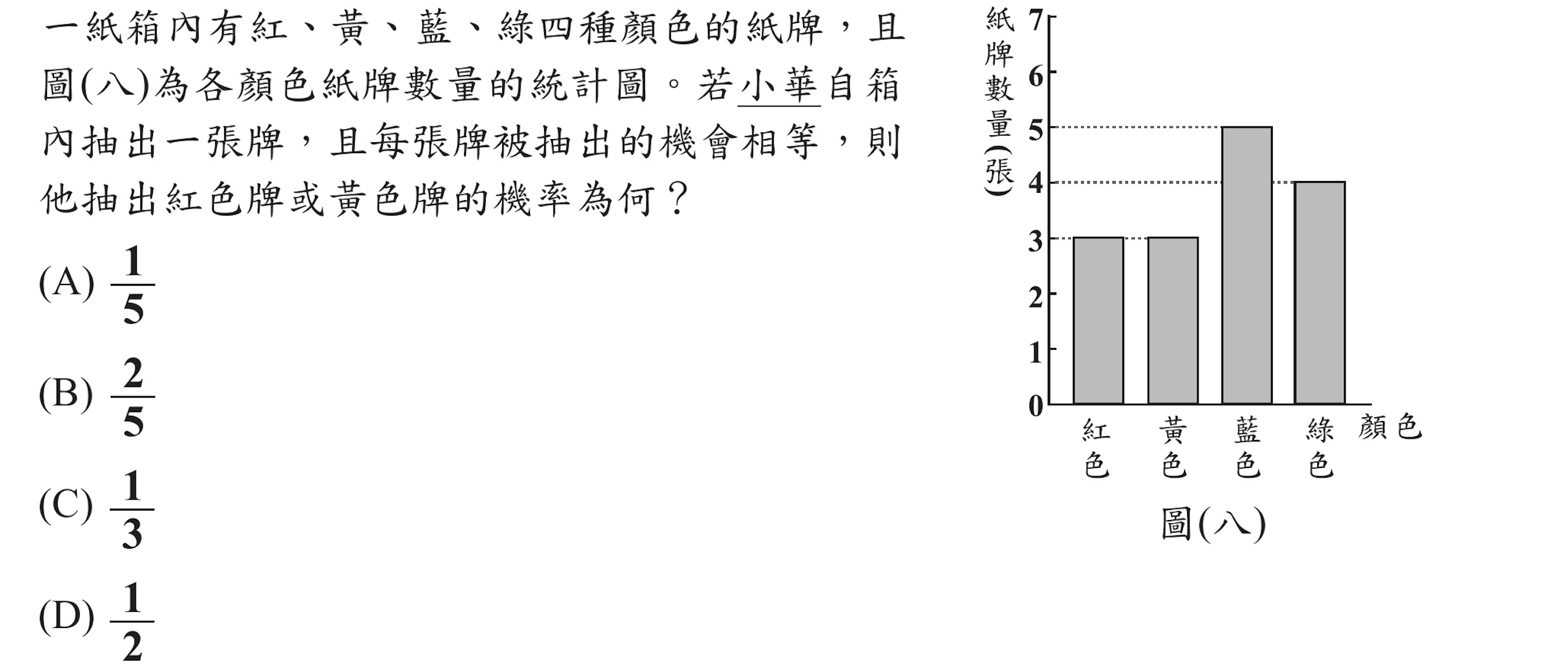 101年會考數學第12題