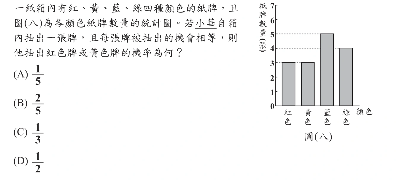 101年會考數學第12題