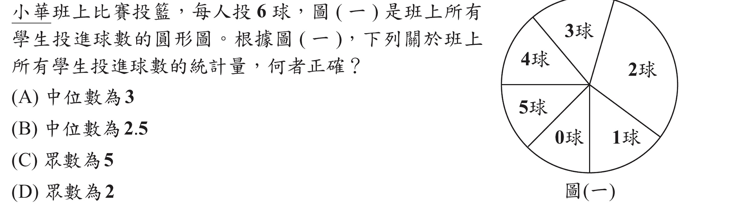 102年會考數學第2題