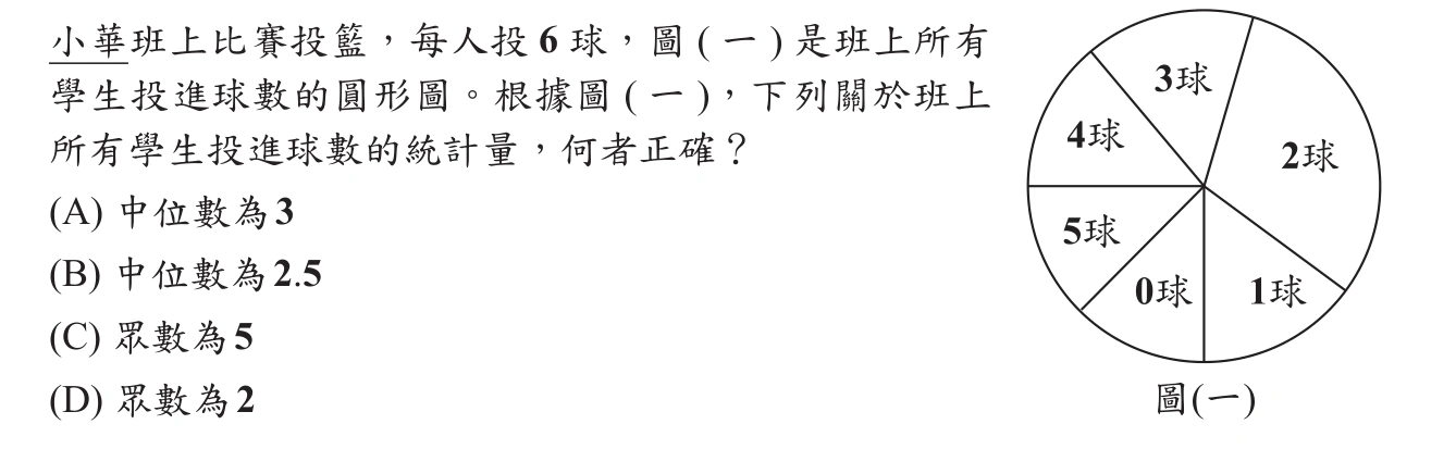 102年會考數學第2題