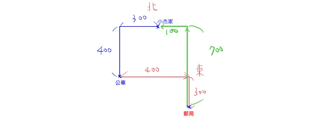103年會考數學第13題詳解