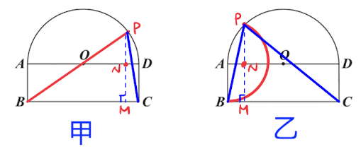 103年會考數學第27題詳解