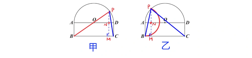 103年會考數學第27題詳解