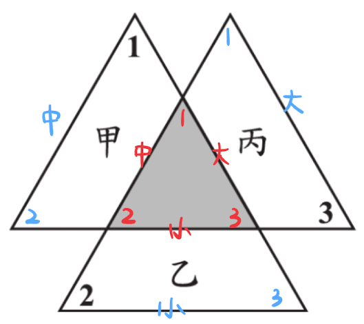 104年會考數學第25題詳解