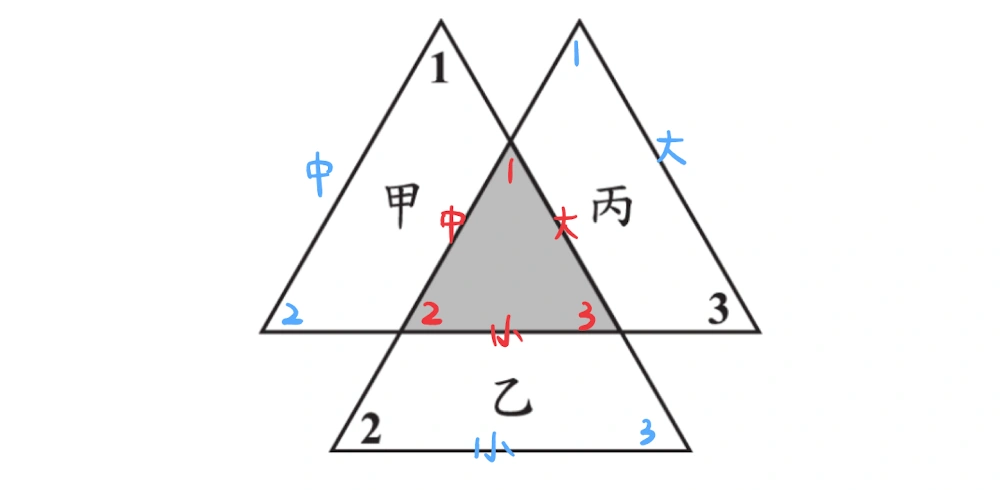 104年會考數學第25題詳解