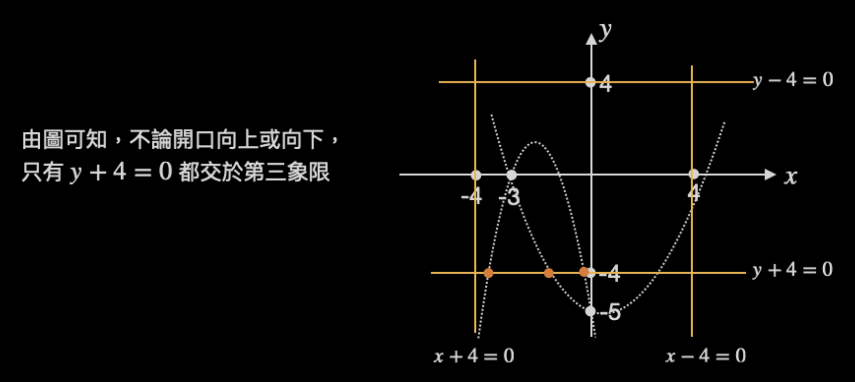 105年會考數學第11題詳解