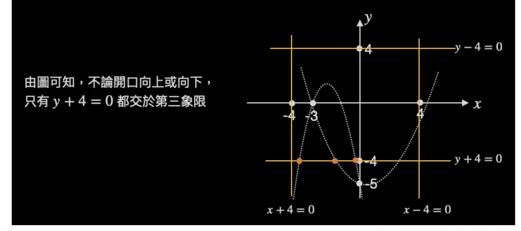 105年會考數學第11題詳解