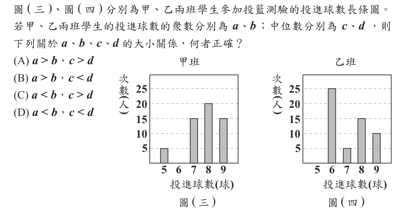 105年會考數學第7題