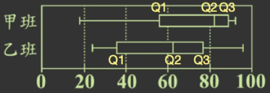 107年會考數學第19題詳解