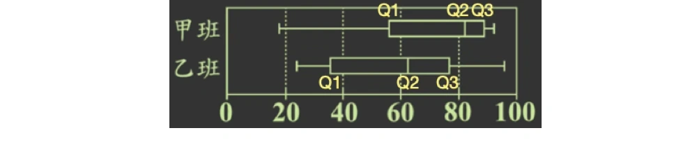 107年會考數學第19題詳解
