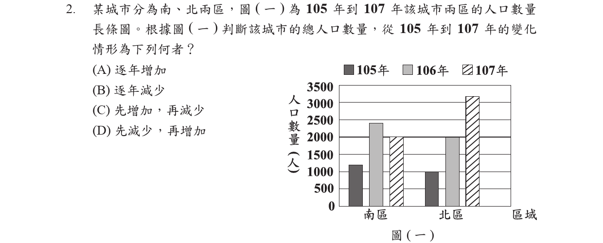 Alt描述