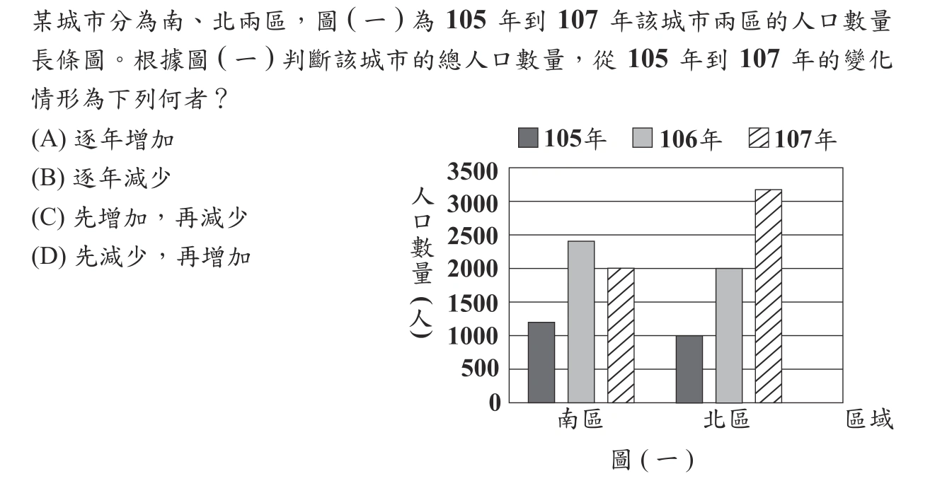 108年會考數學第2題