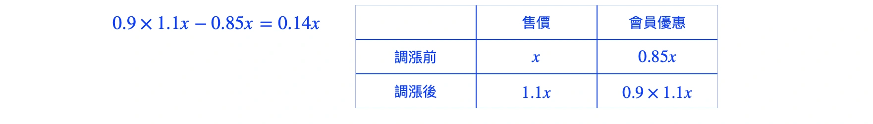 109年會考數學第14題詳解