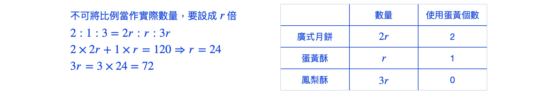 109年會考數學第16題詳解