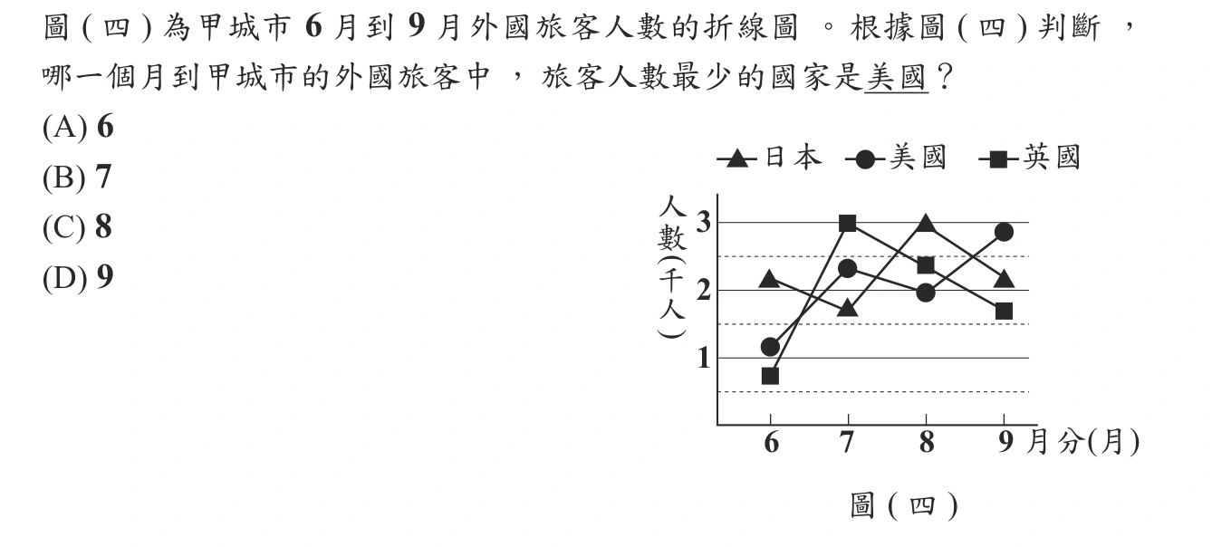 110年會考數學第9題