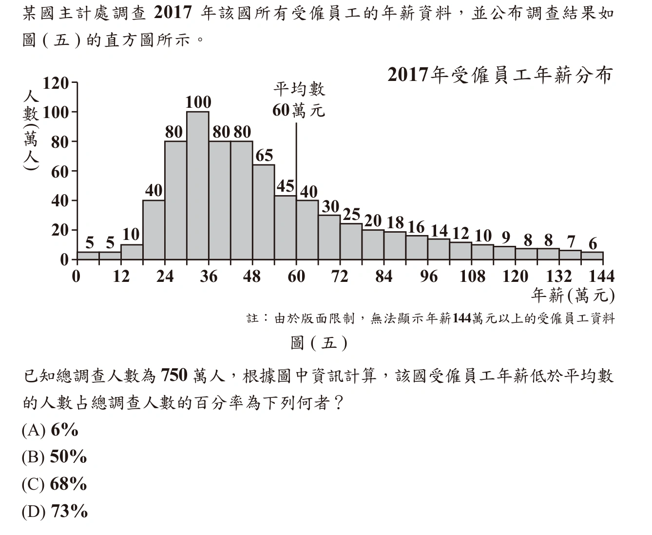 111年會考數學第14題