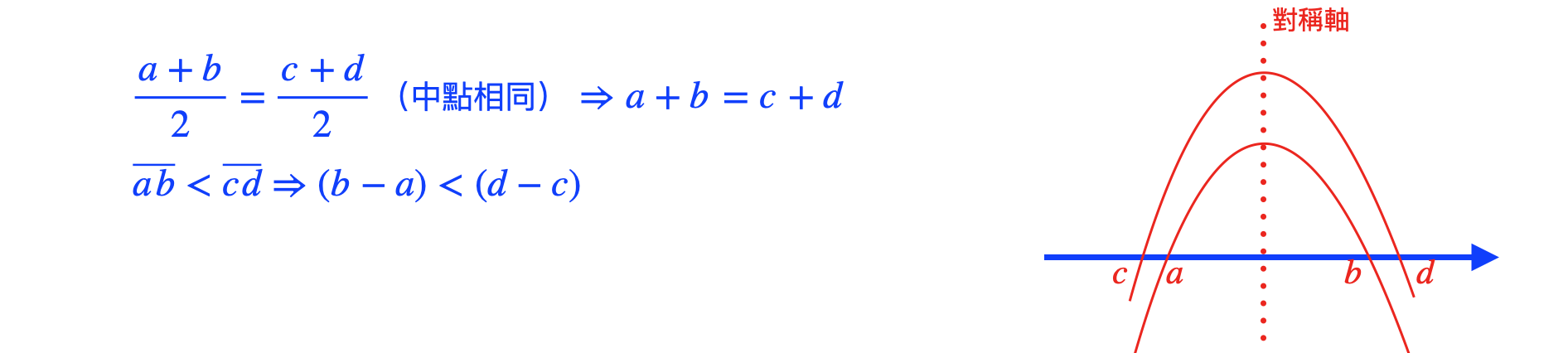 111年會考數學第22題詳解
