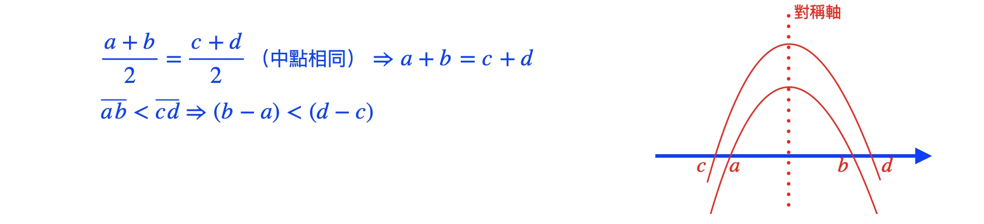 111年會考數學第22題詳解