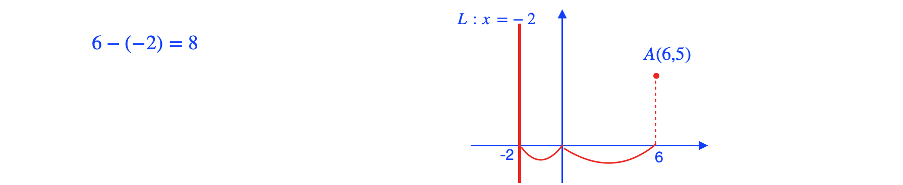 111年會考數學第7題詳解