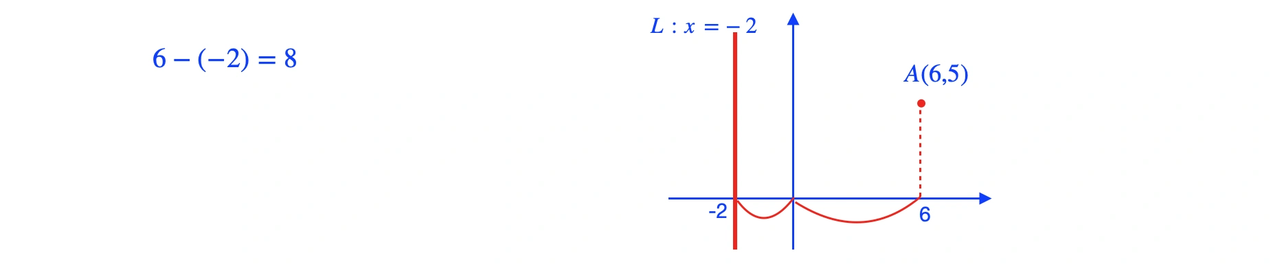 111年會考數學第7題詳解